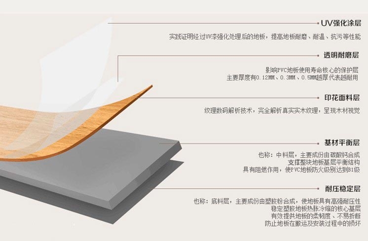到底什么是“SPC石塑地板”？